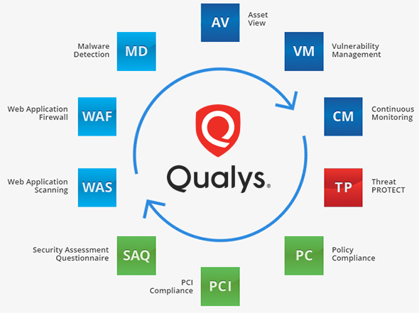 Qualys Community Edition in a small business environment – Diades
